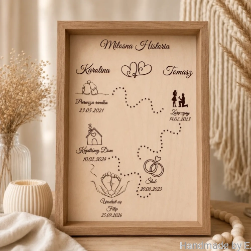 personalizowana_historia_milosci_w_ramce_mapa_zwiazku.webp